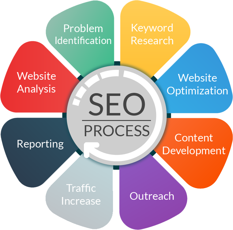 Professional SEO Agency