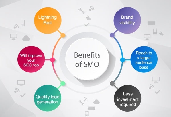 SMO Agency India