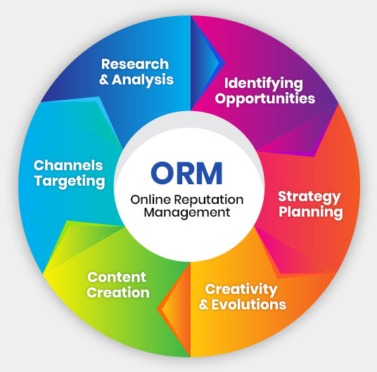 India's #1 ORM Company